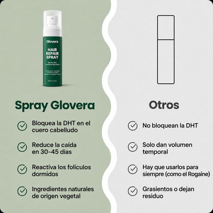 Glovera™ Spray Reparador para el Cabello