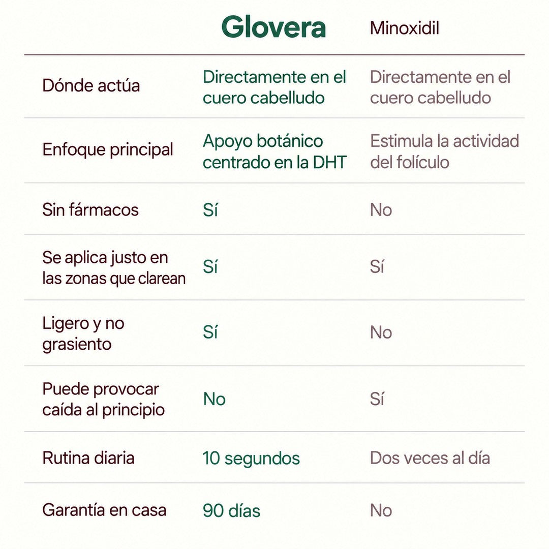 Glovera™ Spray Reparador para el Cabello
