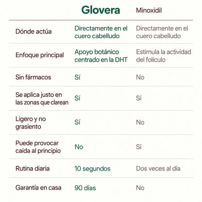 Glovera™ Spray Reparador para el Cabello